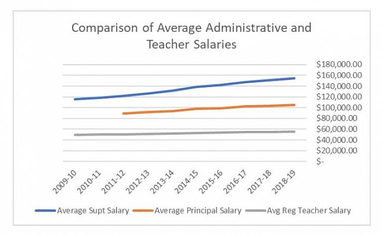Essas dicas o ajudarão a encontrar o salário médio de um professor em qualquer estado