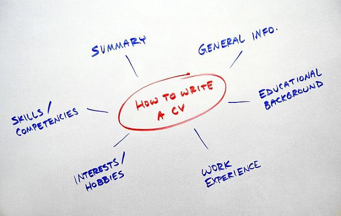 Deve ter reparado que alguns empregadores solicitam um CV em vez de um currículo