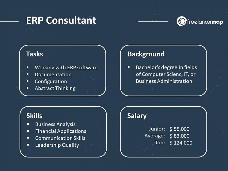 A posição de consultor de gestão é uma das posições-chave na equipe criativa de qualquer empresa