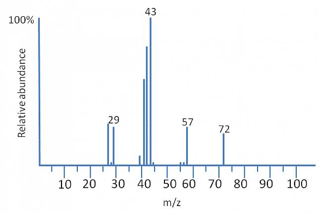 Usos da espectrometria de massa