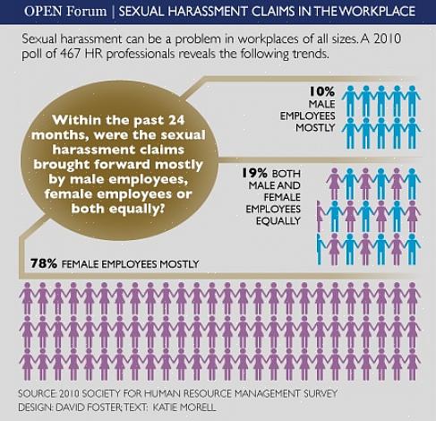 É importante que você saiba quais ações são denominadas assédio sexual