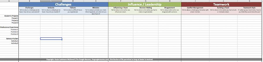 Preparing for the Behavior-Based Interview