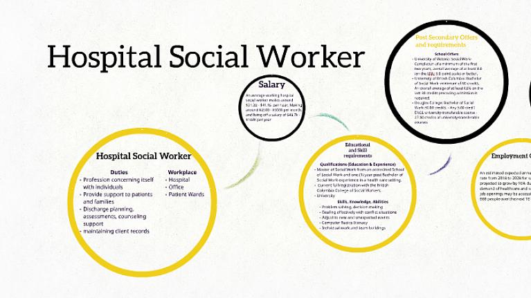 Obter um diploma de assistente social é apenas o primeiro passo para se tornar um assistente social