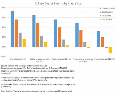 Procure empregos que paguem altos salários sem a exigência de um diploma universitário