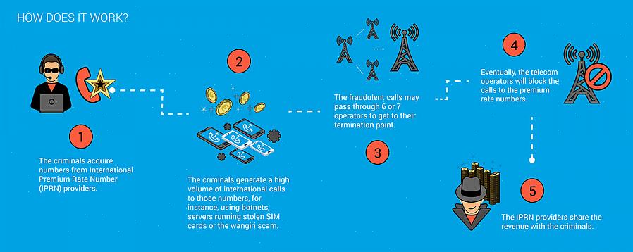 A verdade é que a indústria de telecomunicações continua a ser a fonte número um de empregos lucrativos