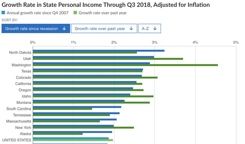 Recomenda-se obter informações suficientes sobre os salários de todos os chefes de departamento