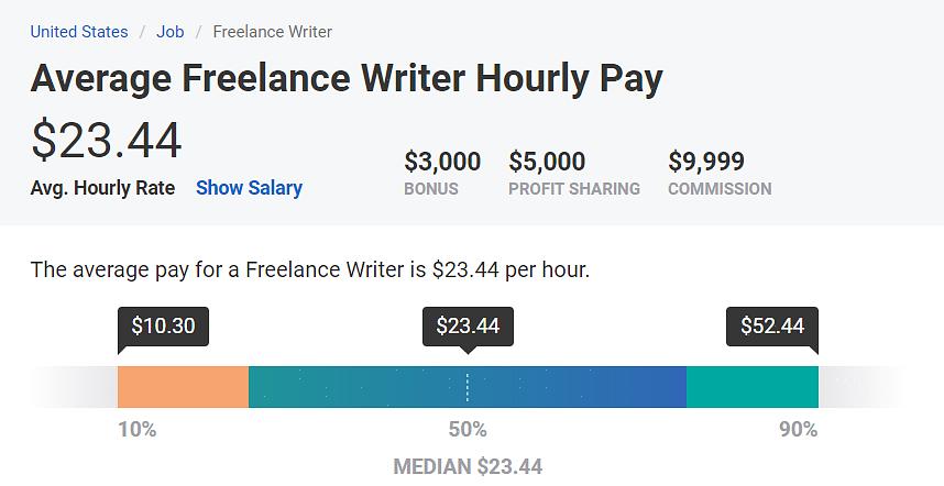Se você conhece um escritor freelance
