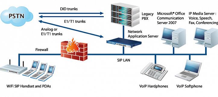 Precisa da ajuda de um Network Appliance ou da NetApp