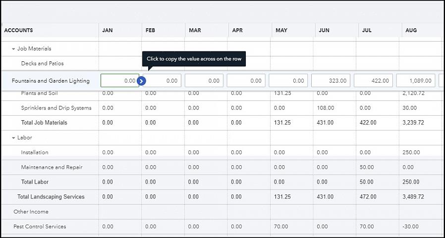 Veja como usar Quickbooks para criação de orçamento