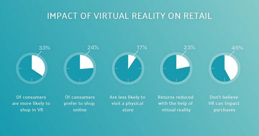 Esses são os elementos que o ajudarão a aprender tecnologia virtual