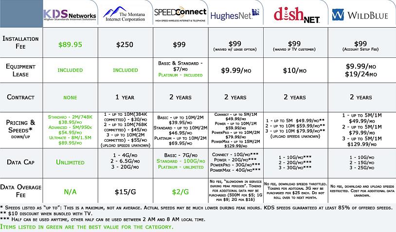 Essas ofertas podem ser um bom bônus quando você já está planejando se inscrever para um serviço de Internet