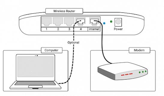 Veja como você pode fazer uma conexão DSL