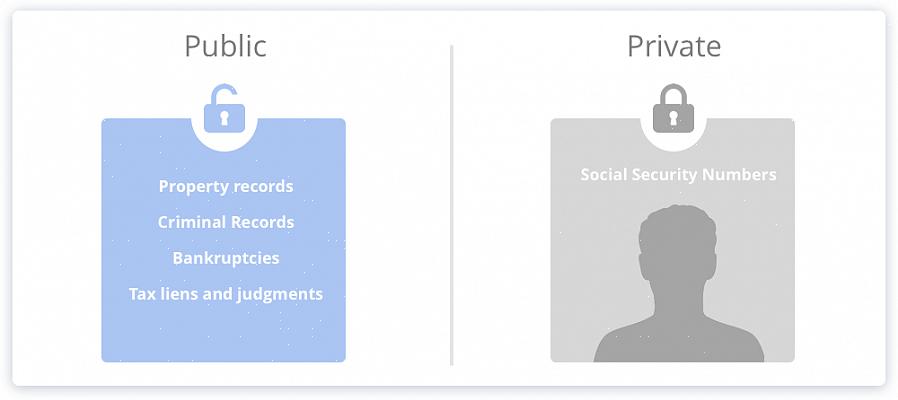 Para verificar se o seu número de segurança social está seguro