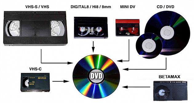 É por isso que é melhor fazer backup de suas fitas VHS em um formato que seja mais fácil de guardar