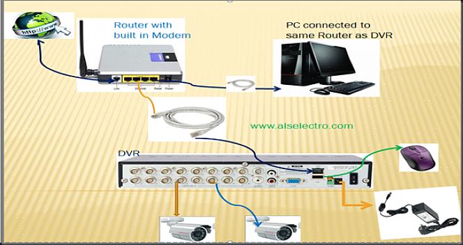 O firewall irá garantir que apenas você possa acessar os vídeos do DVR