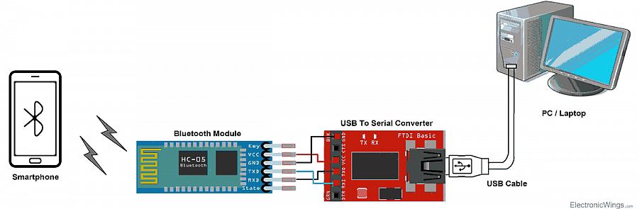 Existem muitos usos para um módulo Bluetooth